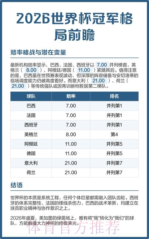 2026世界杯预测网站：前瞻与分析平台