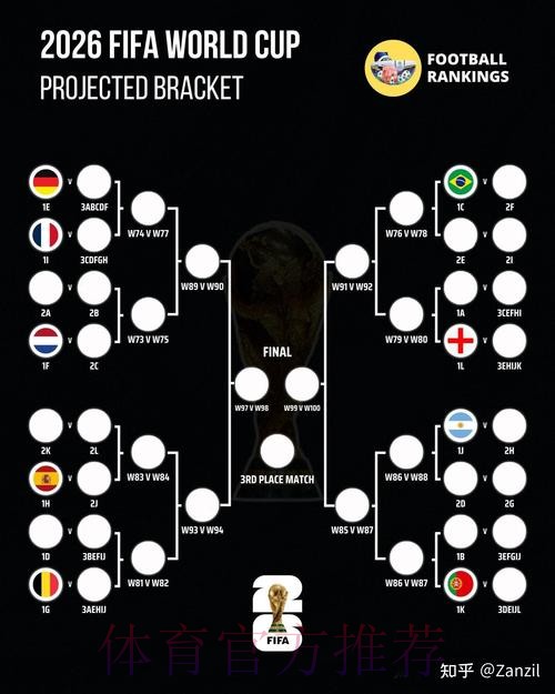 2026世界杯比分入口指南