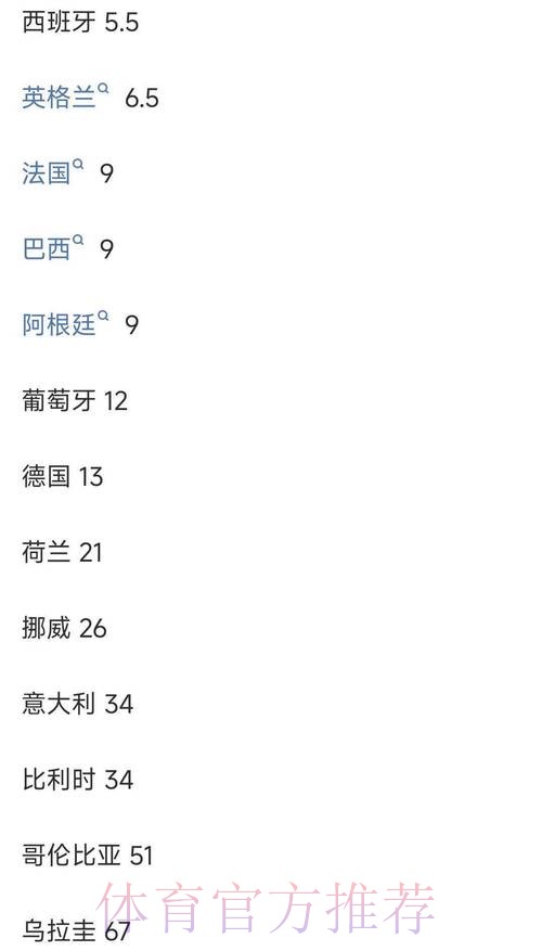 最新世界杯外围入口网址全攻略