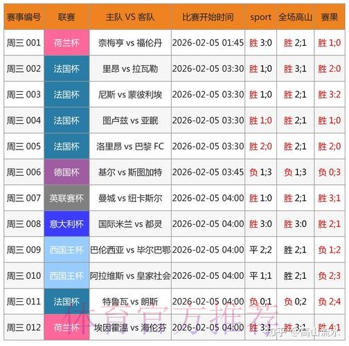 “实时追踪世界杯比分中心数据”
